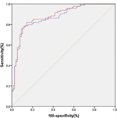 Genomic DNA Methylation in Diabetic Chronic Complications in Patients With Type 2 Diabetes Mellitus